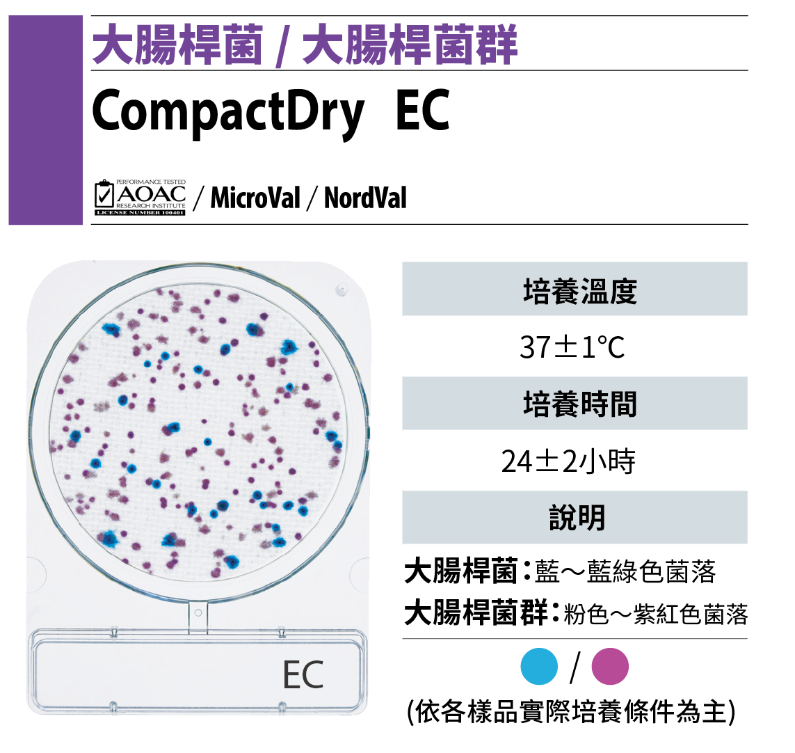 Compact Dry EC 大腸桿菌/大腸桿菌群測試片