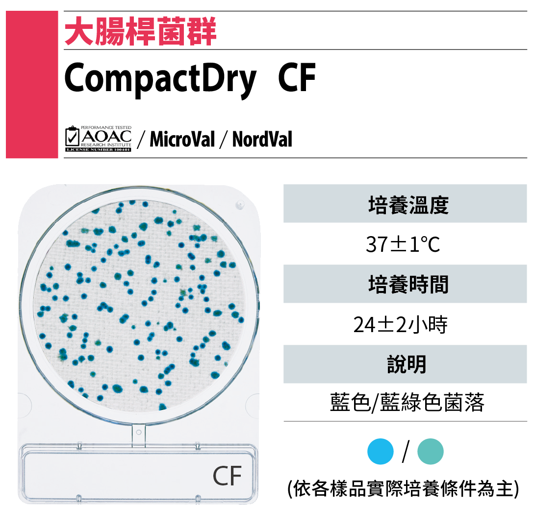 Compact Dry CF 大腸桿菌群測試片