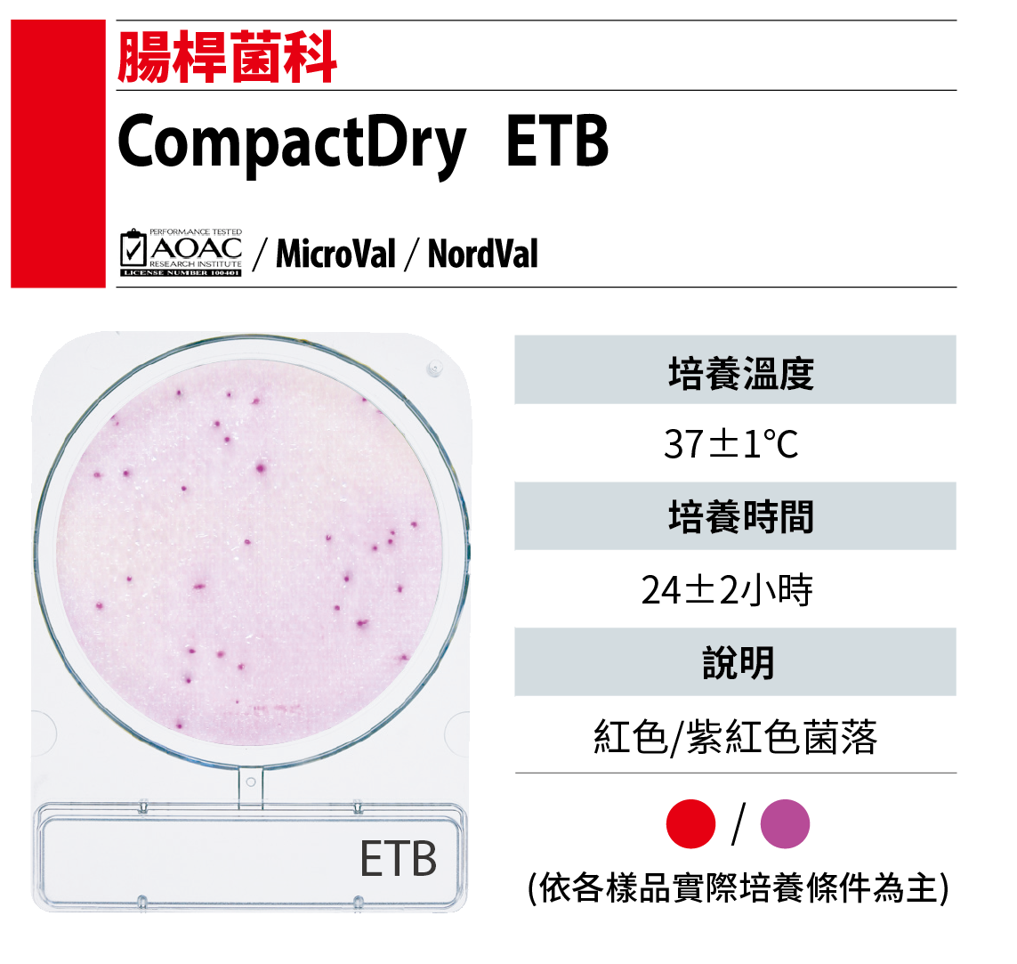 Compact Dry ETB 腸桿菌科測試片